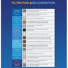 20-stage shower filter for reducing chlorine, fluoride and impurities