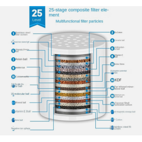 20-stage shower filter for reducing chlorine, fluoride and impurities