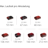 Акумуляторний тример для живоплоту Einhell GC-CH 18/40 Li Solo, 18 В, 40 см