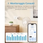 Meross Italian smart plug, compatible with Alexa, Google Home and SmartThings.