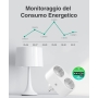 GHome Smart Wifi Smart Plug, Enchufe 2 en 1 con monitor de energía, control a través de y app, compatible con Alexa y Google Home, Blanco.