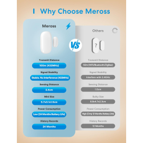 Датчик дверей і вікна Meross WLAN, включає Meross Hub, бездротова система сигналізації працює з Alexa, Apple HomeKit, Google Home і SmartThings
