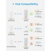 Cabezal termostático inteligente WiFi de Meross , compatible con Apple HomeKit, Alexa y Google Assistant, M30*1,5 mm, 6 adaptadores (requiere hub).