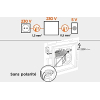 SCS Sentinel CFI0025 CFI0025 Timbre electrónico con cable 230 V con transformador integrado de 5 V 8 melodías Material ABS Interior ElektroBell, blanco