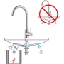 GRIFEMA Irismart - Grifo de cocina para suministro de agua a baja presión, mezclador de fregadero, Acero [Clase de eficiencia energética A+]