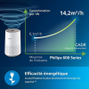 Philips Air Purifier Series 600, HEPA, 44 m², App Control, White (AC0650/10)