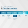 Unidad de control del hogar IP Homematic, centro de hogar inteligente, control digital mediante aplicación gratuita, Alexa y Google Assistant, modo online y offline, alta protección de datos