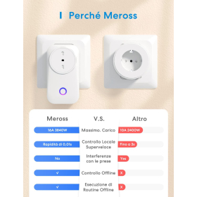 Meross Italian WiFi Socket, 16 A Smart Plug (Typ L), Smart Plug Energieüberwachung, Timerfunktion, Überlastschutz, kompatibel mit Amazon Alexa, Google Assistant, 3840 W, 2,4 GHz
