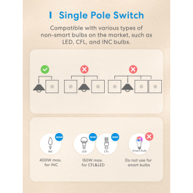 Meross Wi-Fi Touch Wandschalter, 1 Weg, 1 Kanal, kompatibel mit Apple HomeKit Siri, Alexa, Google Assistant und SmartThings. 2.4GHz (neutrales Kabel erforderlich)