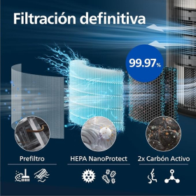 Очищувач повітря Philips серії 4200, HEPA + фільтр з активованим вугіллям, CADR 600 м³/год, 156 м², тихий, енергоефективний