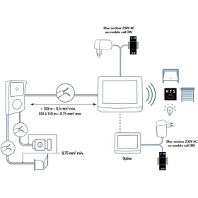 Somfy 9026469 - модуль живлення на DIN-рейку для відеофонів V100+, V350 і V500