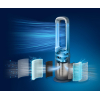 Philips Air Performer 8000 3-in-1 Luftreiniger mit HEPA