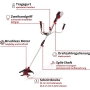 Recortadora inalámbrica Einhell Agillo 36/255 BL Power