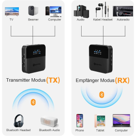 Adaptador de audio Bluetooth, receptor transmisor Bluetooth SONRU para TV, computadora portátil, estéreo, auriculares, parlantes
