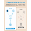 Meross WiFi Smart Plug, 16A Remote Control Timer WiFi Plug, Kompatibel mit Alexa, Apple HomeKit und Google Home, 3840W.