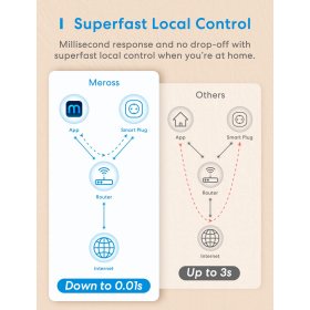Meross WiFi Smart Plug, 16A Remote Control Timer WiFi Plug, Compatible with Alexa, Apple HomeKit and Google Home, 3840W.