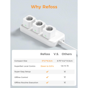Refoss Mini Smart Plug, WLAN-Stecker kompatibel mit Alexa und Google Home