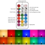 iLC colour light bulb with remote control and colour change