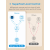 Meross Smart Wall Switch, 1 Way, 1 Channel, Wi-Fi Switch, Compatible with Apple HomeKit Siri, Alexa, Google Assistant and SmartThings (Neutral Wire Required)