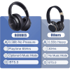 BERIBES Bluetooth-Stirnband-Kopfhörer, 65 Stunden Spielzeit, integriertes Mikrofon, 6 EQ-Klangmodi, Kopfhörer mit High-Fidelity-Stereo-Sound für Reisen/Büro/Zuhause, Schwarz