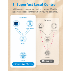 Meross Smart Plug works with Apple HomeKit 16A, WiFi plug with power measurement and energy meter