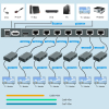 Extensor HDMI 1080p de 7 puertos a través de cable Ethernet CAT6/CAT6a/CAT7 con salida HDMI