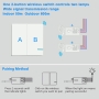 Thinkbee Juego de interruptores inalámbricos con control remoto Interruptor de encendido/apagado No requiere cableado IP66 Control remoto a prueba de agua para sus lámparas exteriores 600 m dentro de 50 m B