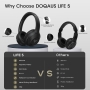 DOQAUS Bluetooth 5.3 Auriculares Inalámbricos,70 Horas de Reproducción,Auriculares Inalámbricos Diadema con 3 EQ Modes y Micrófono de ENC Incorporado Cascos Plegables para PC/TV/Fones,Viajes,Hogar