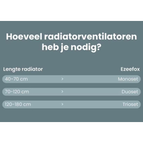 Ezeefox Radiatorventilator mit 3 Ventilatoren