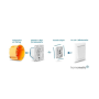 Homematic IP Rolladenaktor für Markenschalter IP20 steuerbar per App 500 VA