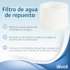 Filtros de repuesto LEVOIT para humidificadores para mejorar la humidificación del aire.