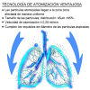 Nebulizador portátil inalámbrico para inhalación, apto para niños y adultos, 10 ml – Naranja