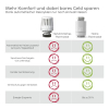 Programmable radiator thermostat – Hama Smart Starter Set, 2 pieces, white