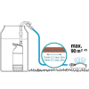 GARDENA 4700/2 Inox – Regenwasser-Tauchpumpe mit Druck und Filter