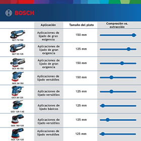 Cordless eccentric sander - Bosch Professional 18V-125