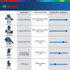 Bosch Professional 12V GKF 12V-8 cordless router – Precise & Compact