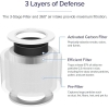 LEVOIT Air Purifier Standard Replacement Filter 3-in-1 HEPA High-Efficiency Activated Carbon Fits Core Mini, White, Plastic, 1 Pack
