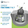 Biogents BG-Mosquitaire I Ecological Outdoor Mosquito Trap for 150m²