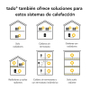 tado Smart AC Steuerung mit App & Sprachassistenten – inkl. Halterung