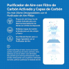 Philips air purifier filter set with HEPA and activated carbon filters