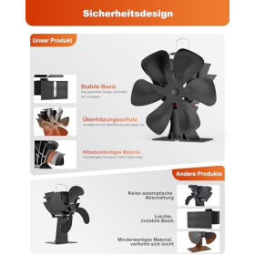 6-blade fireplace fan without electricity – Quiet, heat-powered stove fan