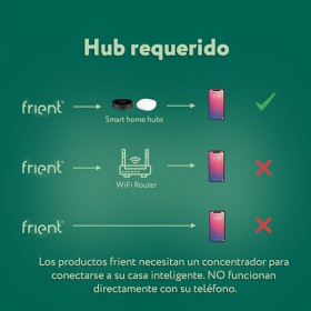 frient Smart Keypad – Secure keyless access, Zigbee