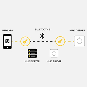 Nuki Opener Elektronisches Türschloss für Mehrfamilienhäuser, steuert Gegensprechanlage Türöffner mit Smartphone, elektrischer Türöffner, Nuki WiFi Bridge erforderlich