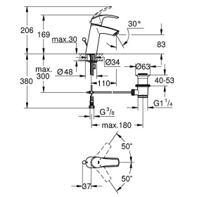 Grohe, Eurosmart, Badewannenarmaturen, Waschtischarmaturen