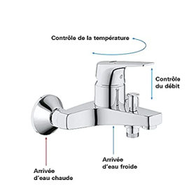 Grohe, Einhebelmischbatterie für Wanne oder Dusche 