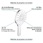 GROHE Vitalio SmartActive 150 shower head – 3-jet hand shower, 150 mm diameter