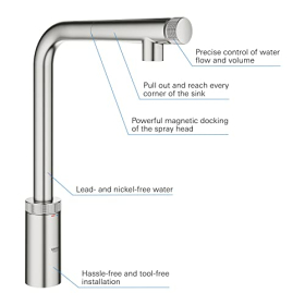 Grohe Zedra kitchen faucet