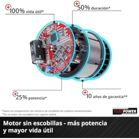 Multiherramienta Einhell GE-LM 36/4 en 1, Power X-Change, motor sin escobillas
