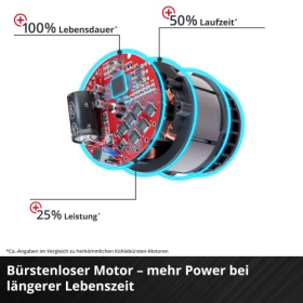 Беспроводной скарификатор Einhell GE-SA 36 Li, 35 см, бесщёточный, травосборник 28 л