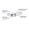 GROHE SmartControl shower system with intuitive water control